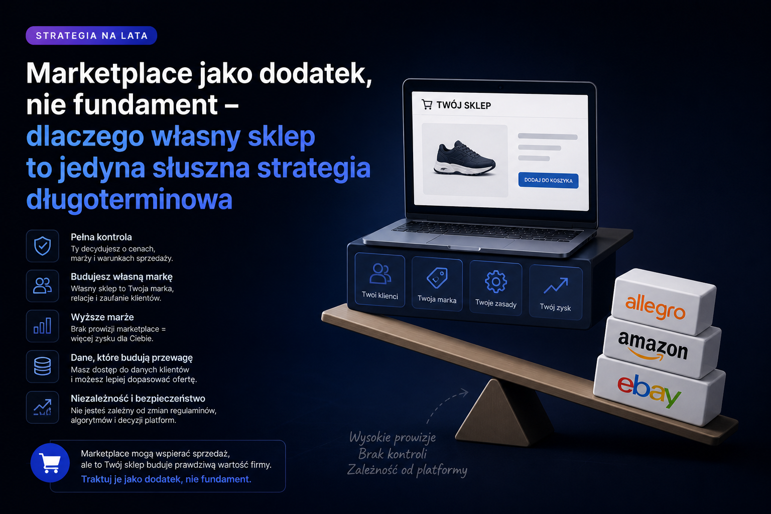 Marketplace jako dodatek, nie fundament –dlaczego własny sklep to jedyna słuszna strategia długoterminowa