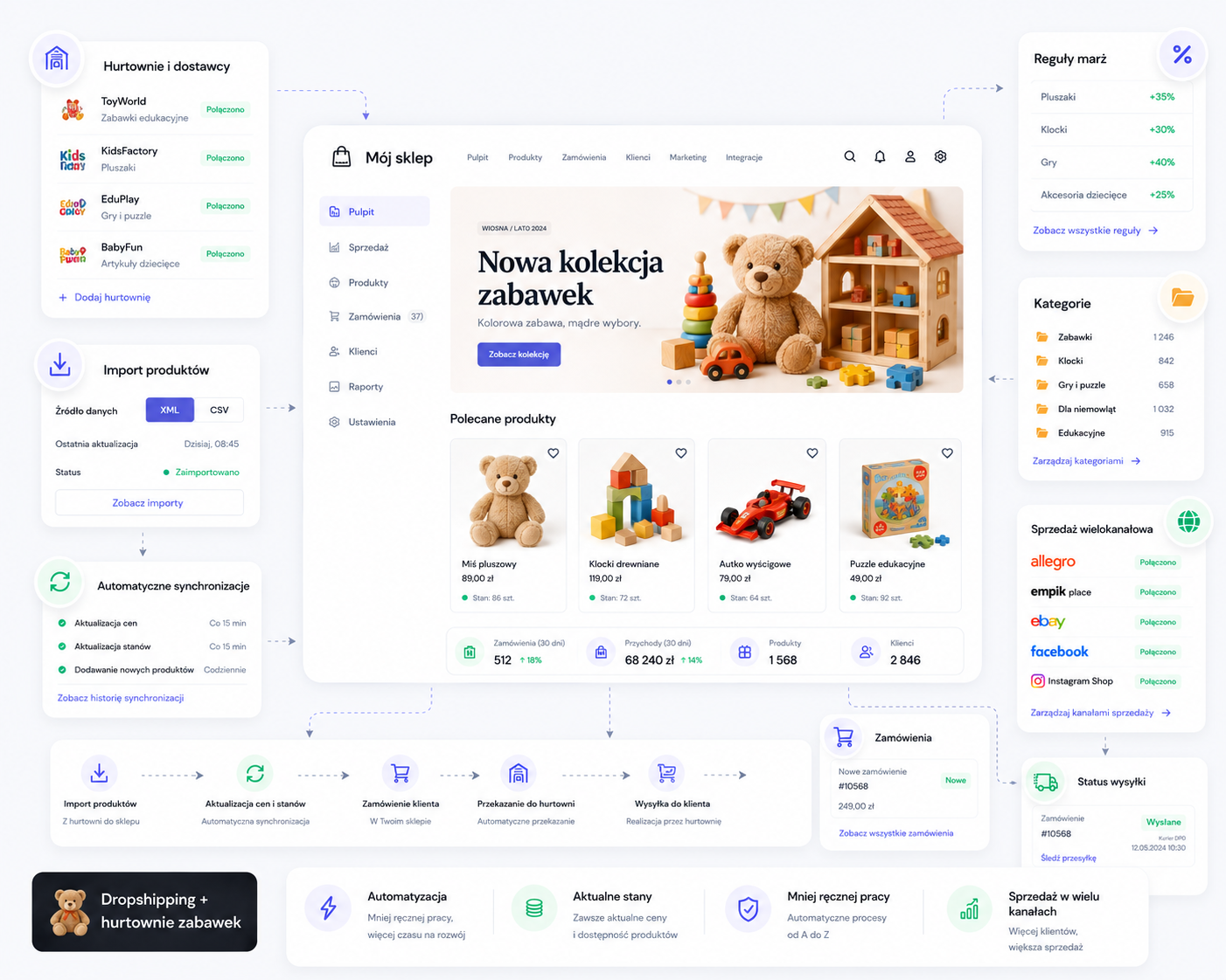 Dropshipping i logistyka e-commerce